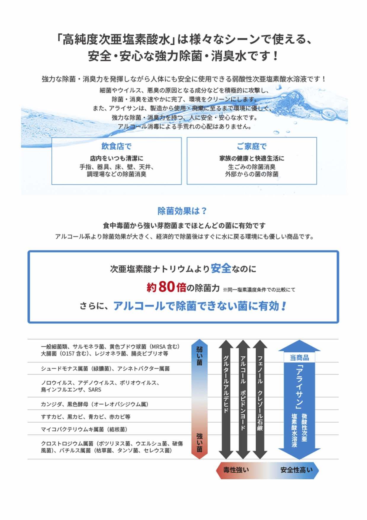 次亜塩素酸水説明