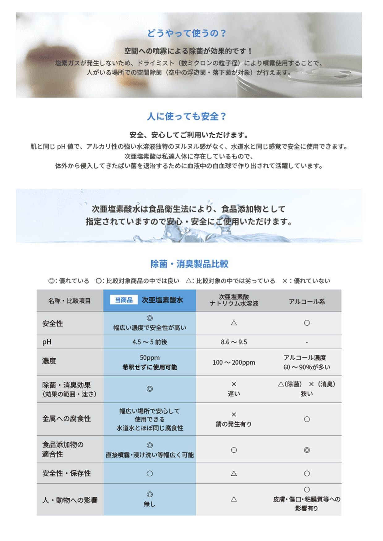 次亜塩素酸水説明２